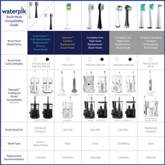 Waterpik Triple Sonic Replacement Brush Heads - White – White (STRB-3WW)